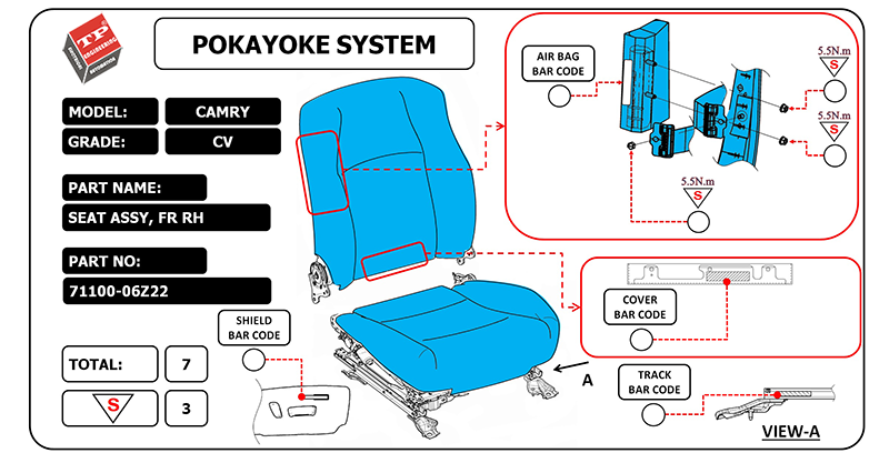 Phần mềm POKAYOKE nhà máy Toyota Boshoku