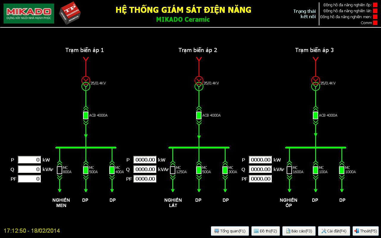 Phần mềm Giám sát điện năng nhà máy Mikado Thái Bình