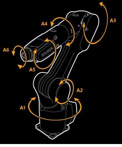 Ứng dụng robot công nghiệp